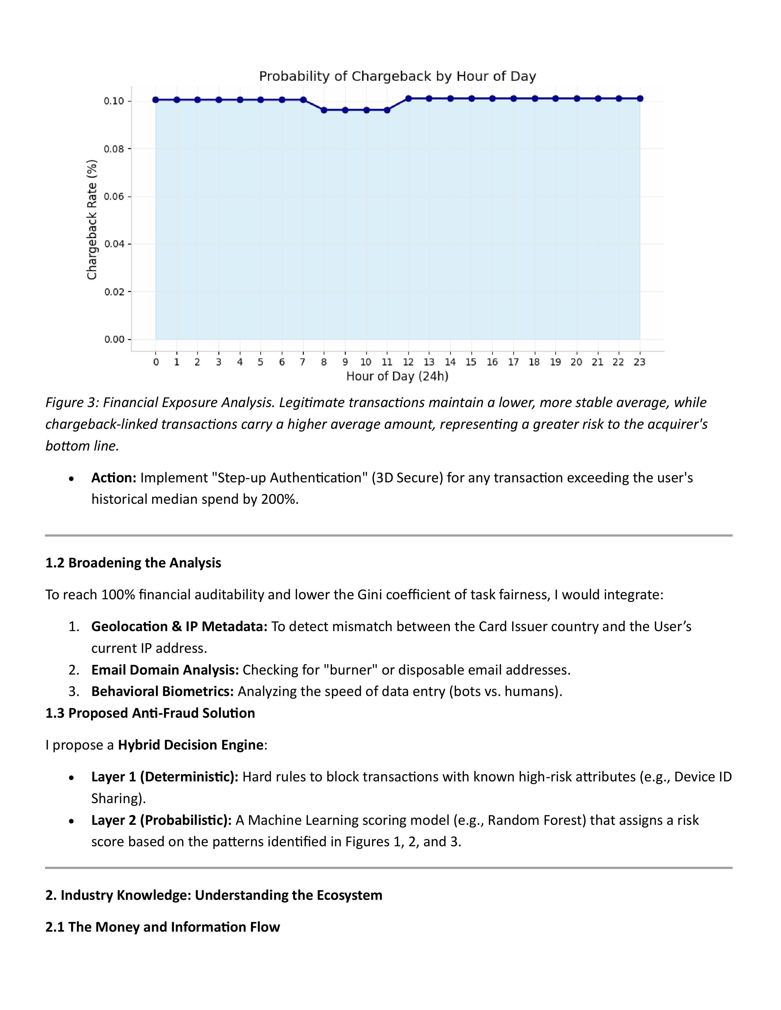 3-fintect-risk-analyst-case-study-report-by-ibrahim-adeosun-images-2.jpg